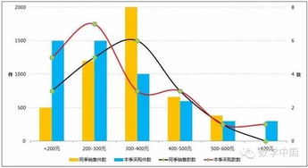 選擇最佳數(shù)據(jù)處理軟件與服務(wù) 綜合指南